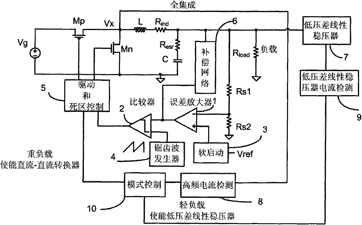 Dual-mode fully-integrated high-frequency reduction voltage power supply with high light load efficiency