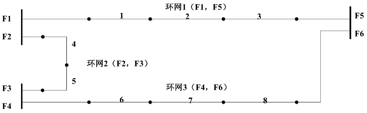 A Network Reconfiguration Method of Power Distribution System Based on Security Domain