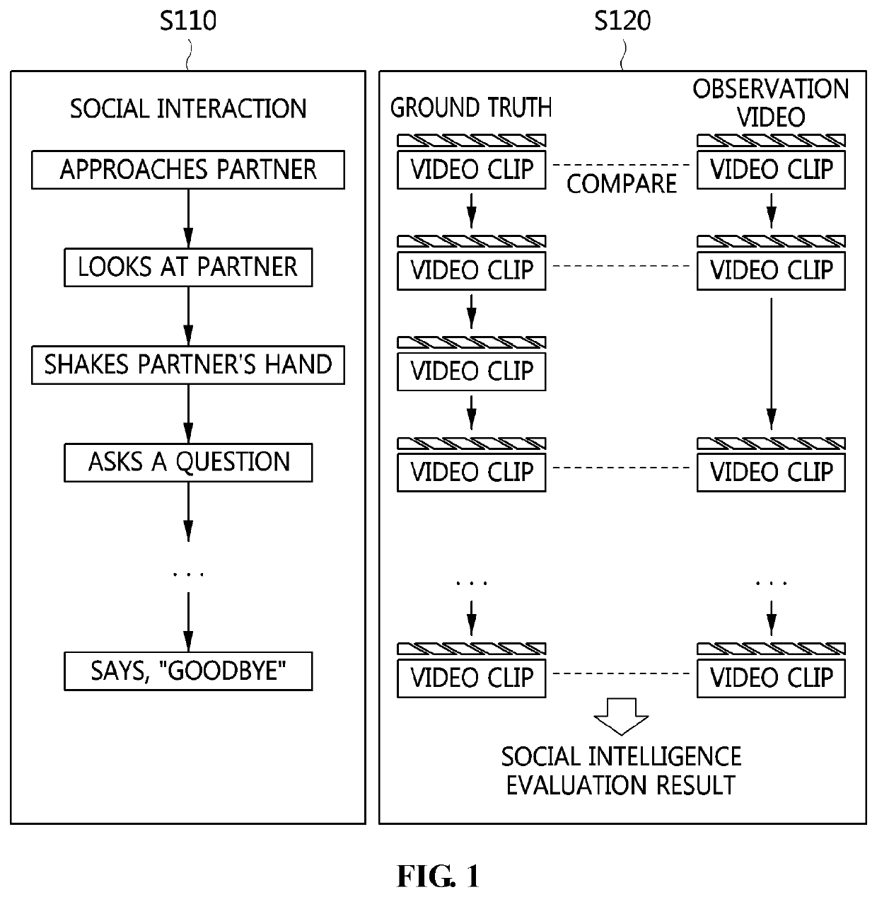 Method for evaluating social intelligence and apparatus using the same