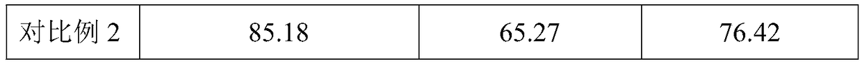 Preparation method of cellulose microsphere adsorbent