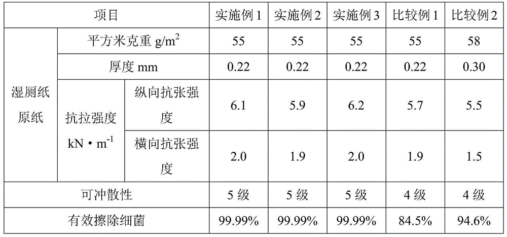 Dispersion type wet toilet paper and manufacturing method thereof