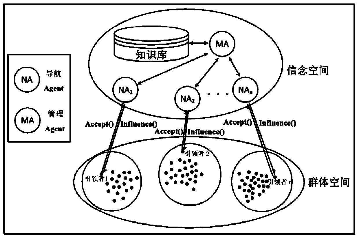 In-building evacuation simulation method and system based on shared deep reinforcement learning