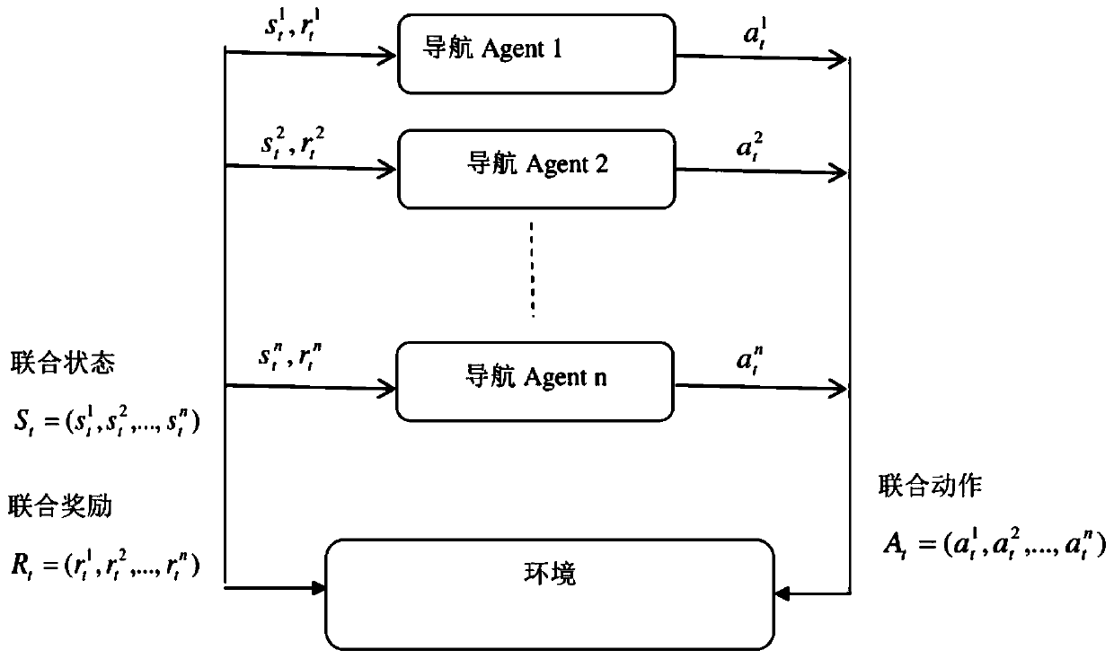 In-building evacuation simulation method and system based on shared deep reinforcement learning