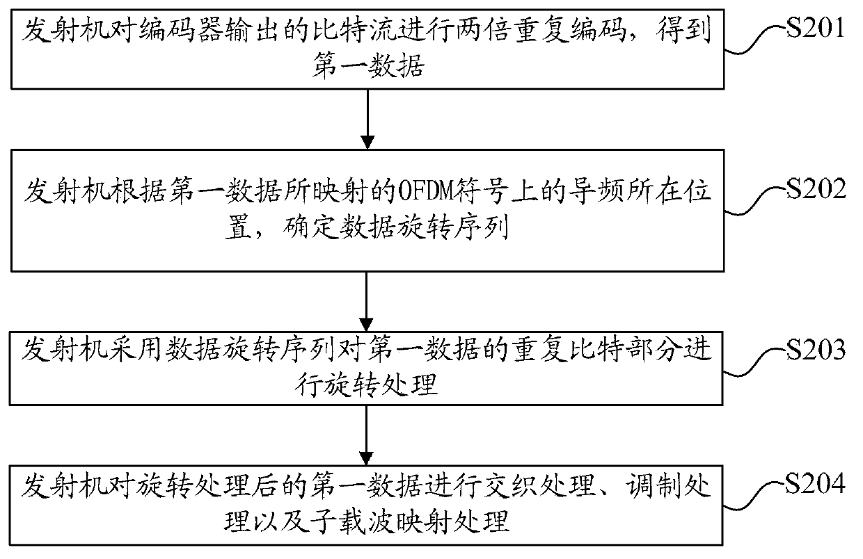 Data processing method, device and system in wireless communication