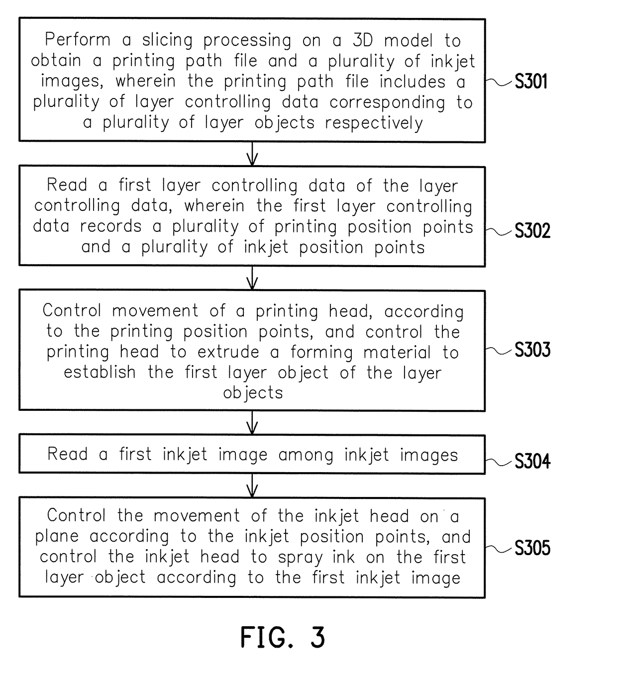 Color three-dimensional printing method and three-dimensional printing equipment