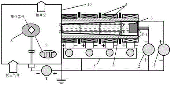 Lining conical pipe and porous baffle composite multi-level magnetic field arc ion plating method