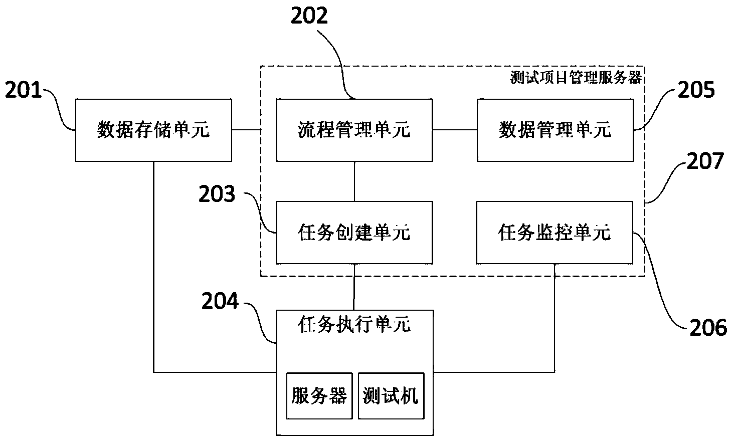 Application program testing method and system based on service process control