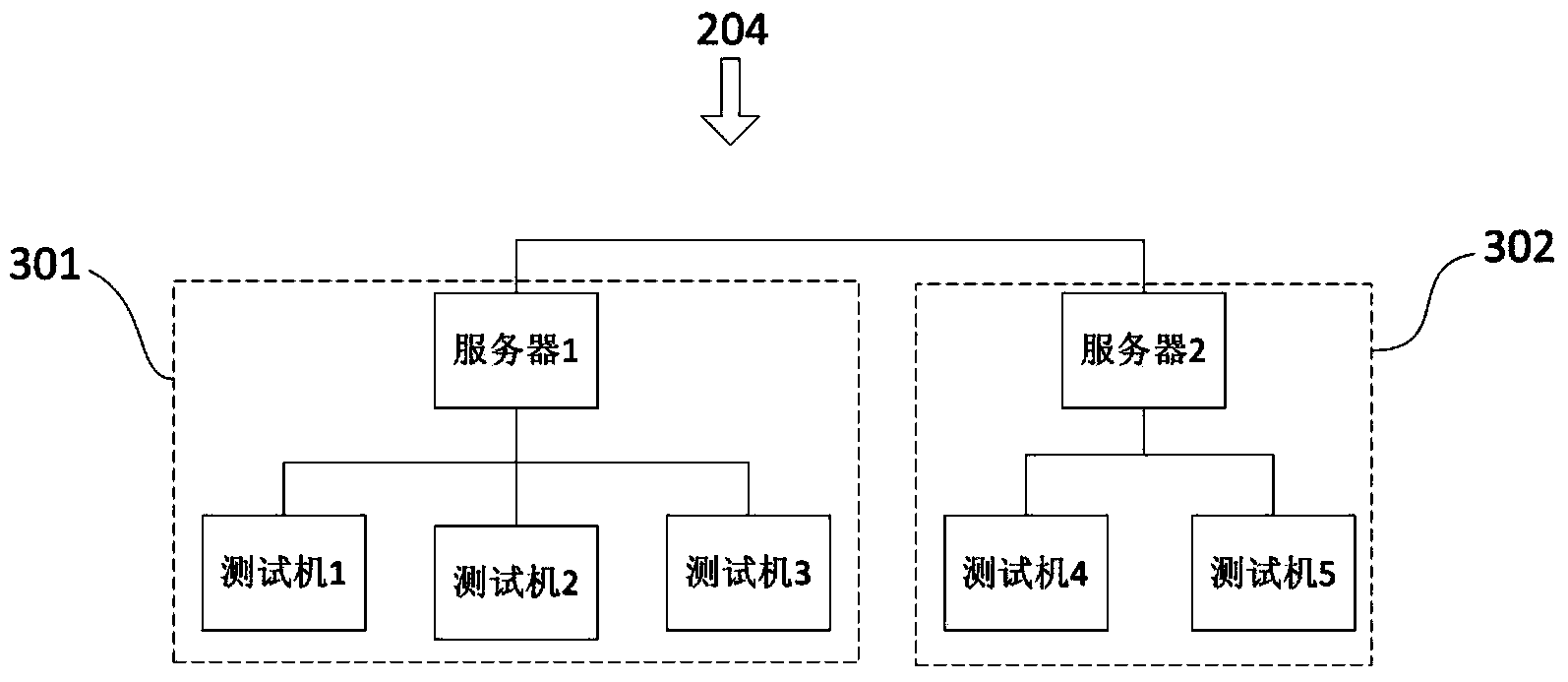 Application program testing method and system based on service process control