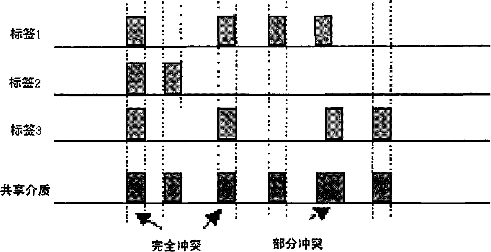 Label recognizing system, label accessing device and label sequent determining method