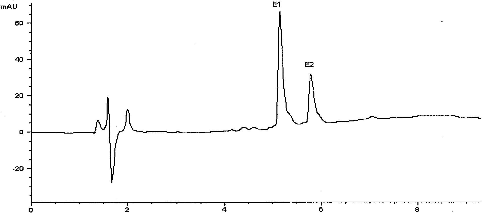 Antiphase high efficiency liquid chromatography method for segregating polymyxin E methyl sodium sulfnate and analog thereof
