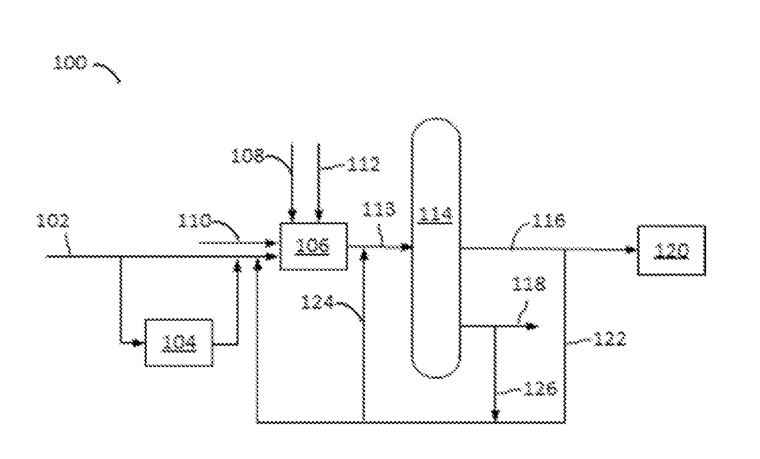 Method of Making Aromatic Hydrocarbons