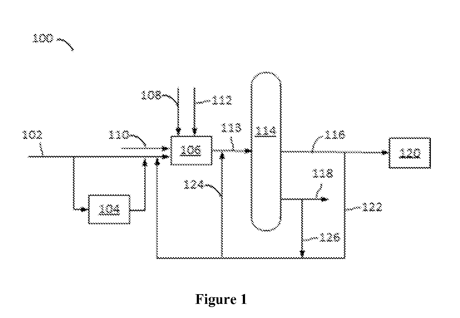 Method of Making Aromatic Hydrocarbons