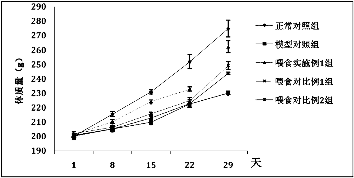 Manyspike Tanoak composite rice flour and preparation method thereof