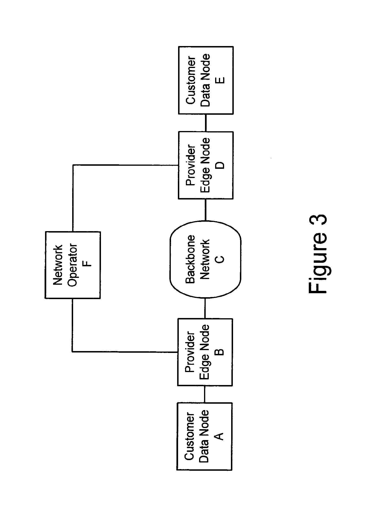 Method and apparatus for performing data flow ingress/egress admission control in a provider network