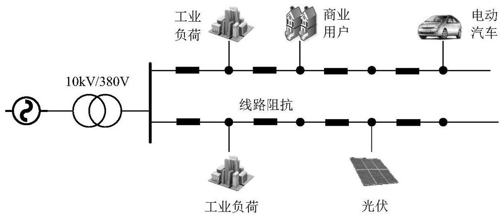 Flexible interconnection type power distribution control and electric energy quality management method