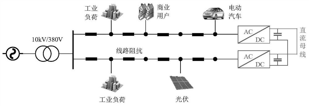 Flexible interconnection type power distribution control and electric energy quality management method