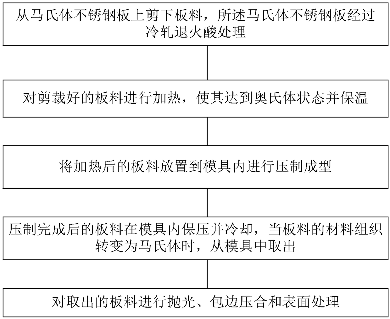 Hot stamping high strength steel automobile body covering part and manufacturing method and system thereof