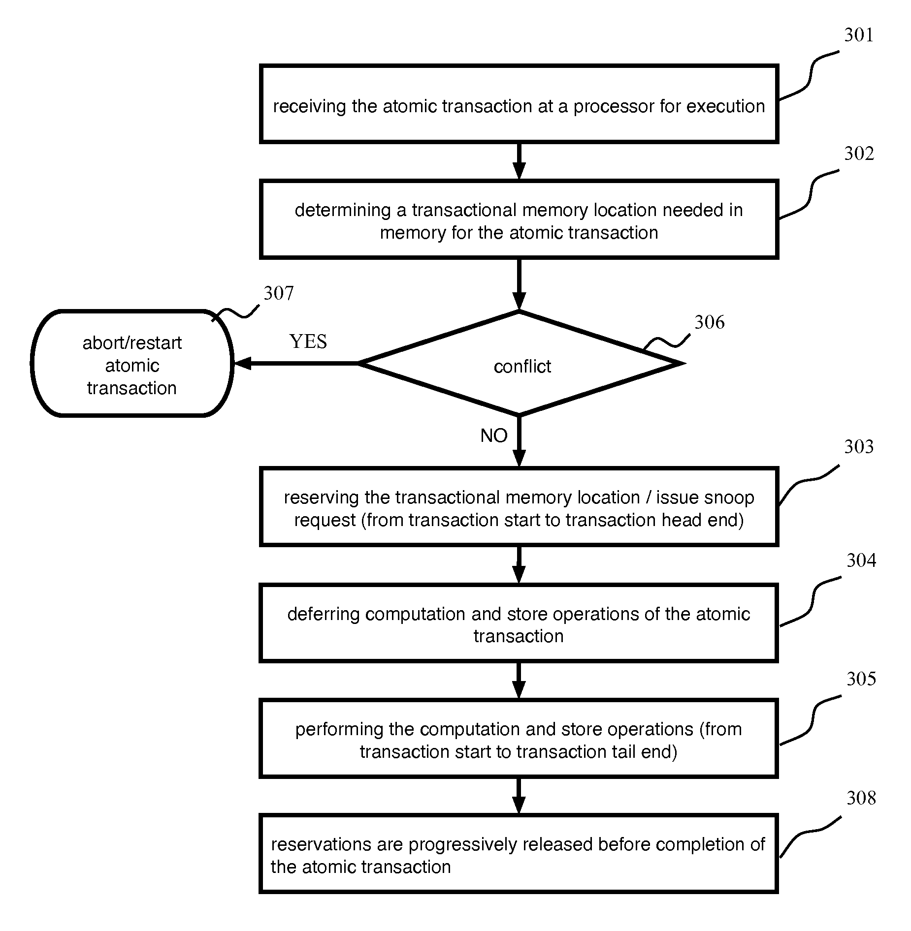 Bufferless transactional memory with runahead execution