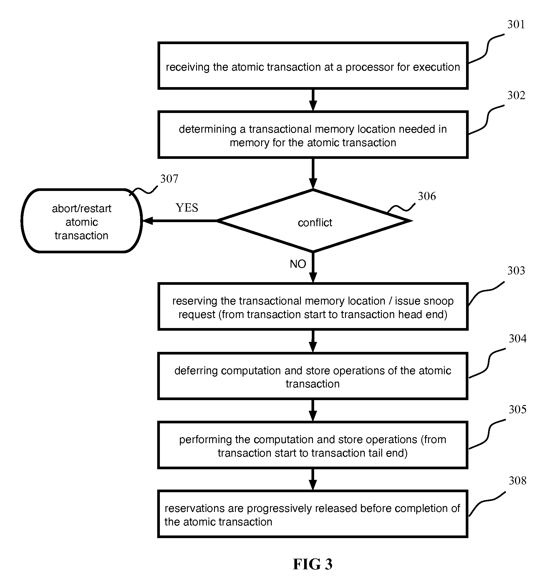 Bufferless transactional memory with runahead execution