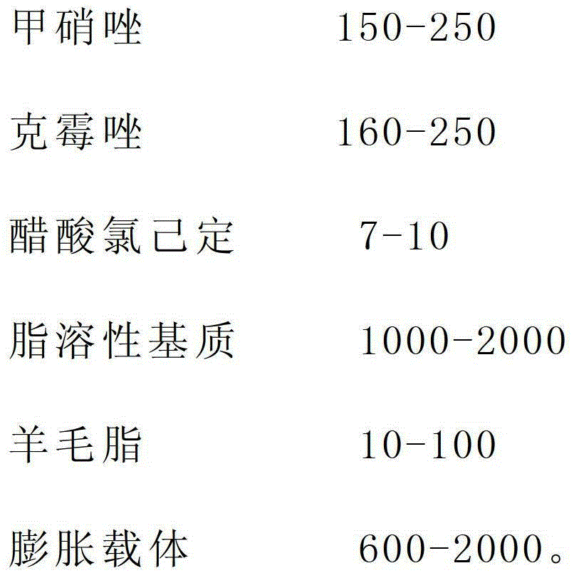 Shuangzotai vaginal expansion suppository and its preparation method and detection method