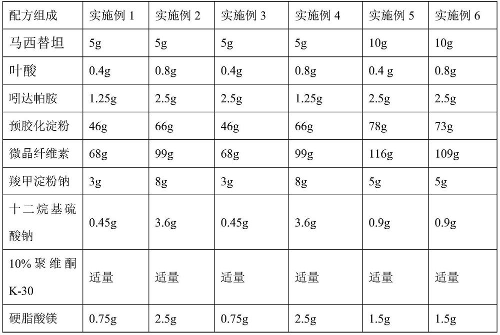 Pharmaceutical composition containing diuretic