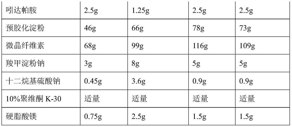 Pharmaceutical composition containing diuretic