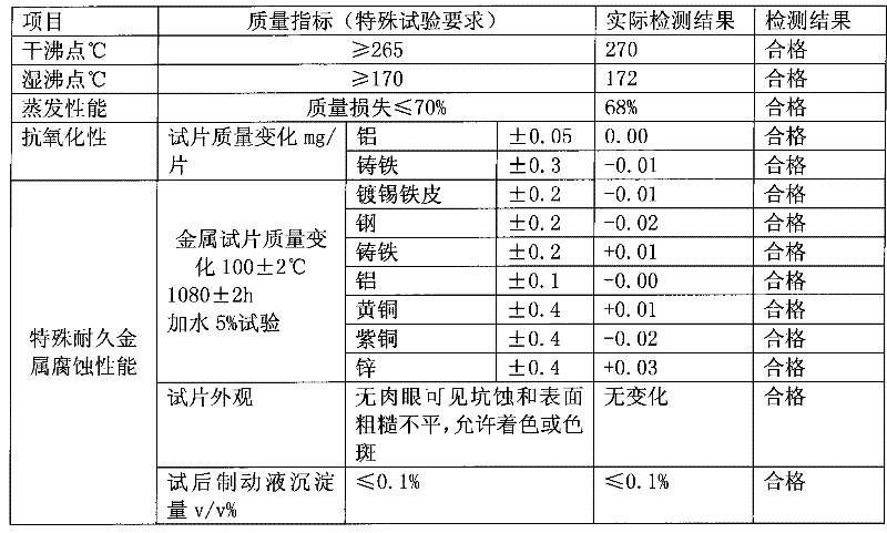 DOT4 boric acid ester type brake fluid