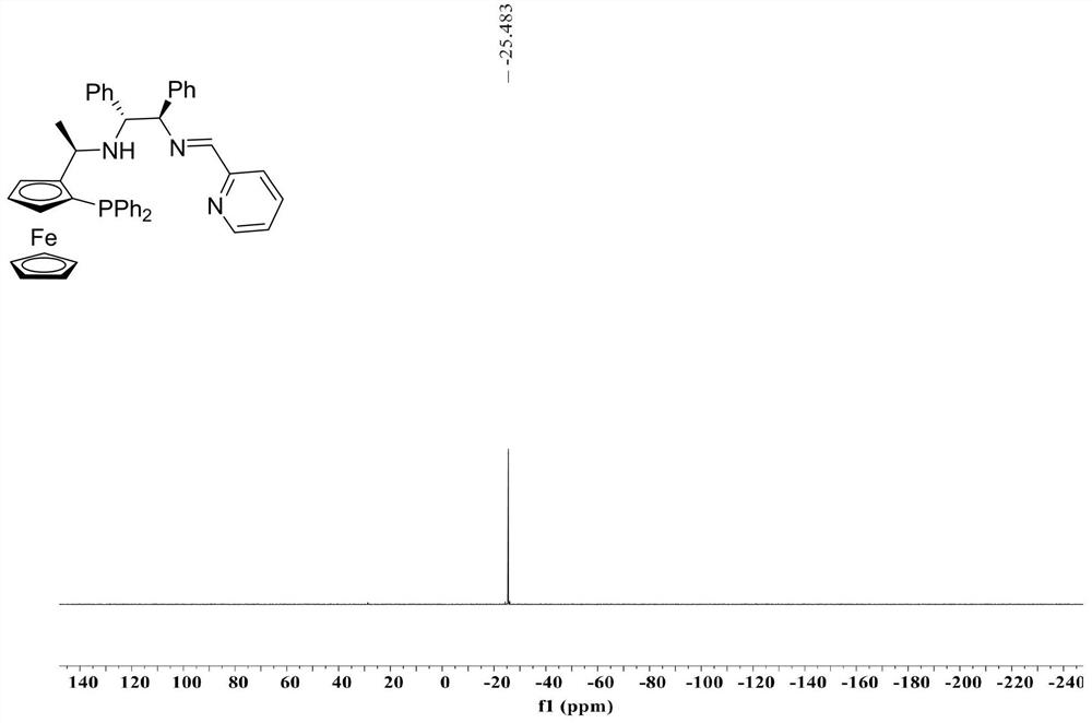 Chiral tridentate imine P, N, N-ligand, preparation method and application of chiral tridentate imine P, N, N-ligand in Cu-catalyzed asymmetric propargyl conversion