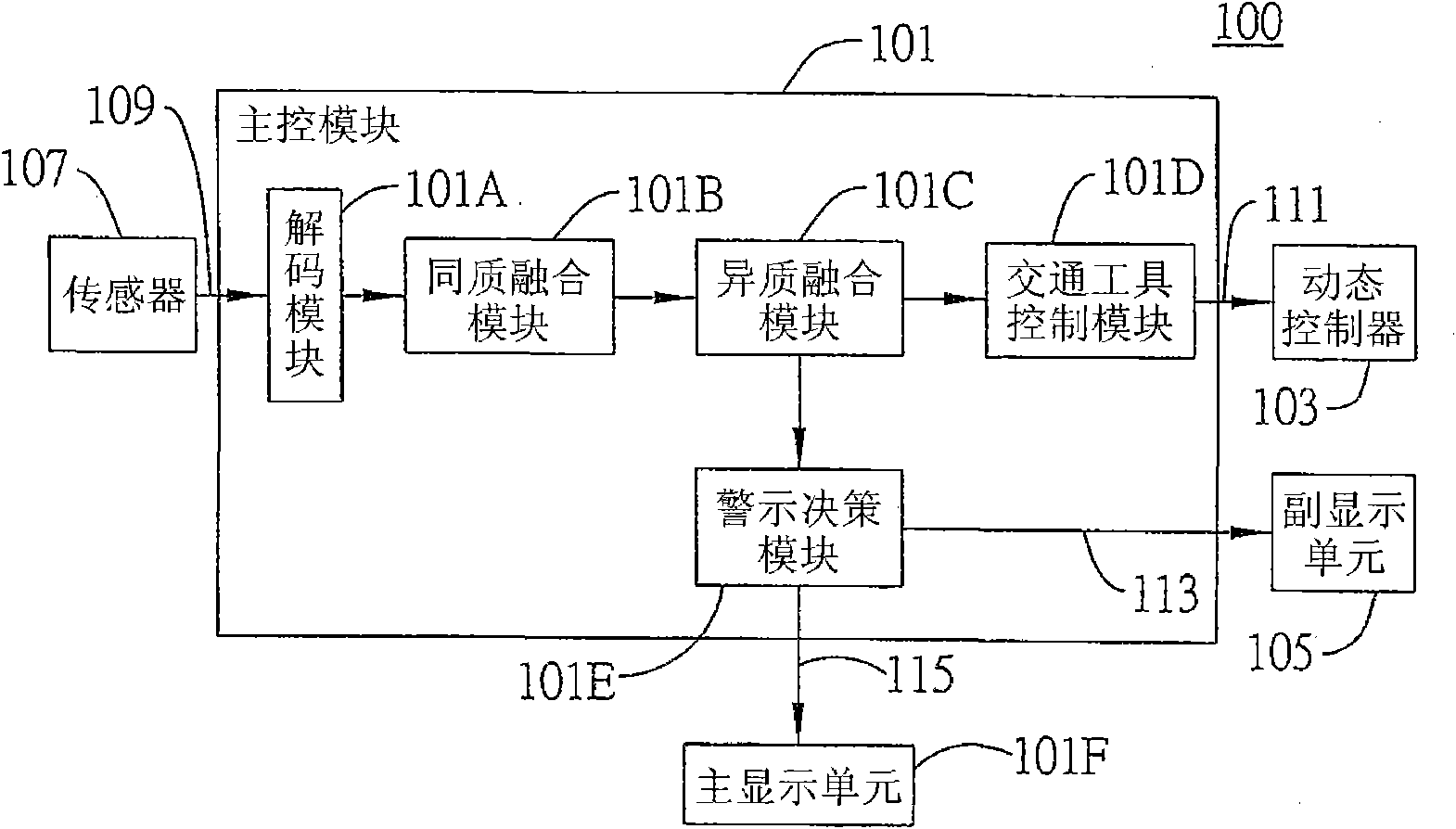All-round environment sensing system and method