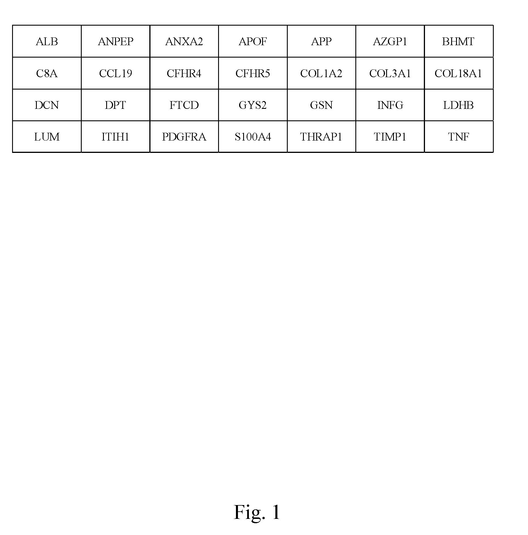 Markers identified for liver fibrosis and cirrhosis and the microarray panel thereof