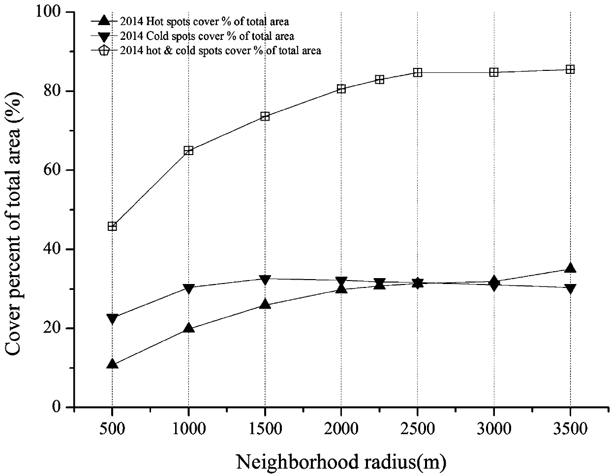 Method for quantitatively researching purification effects, on PM2.5, of city forests