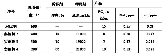 Method for preparing spherical silicon dioxide fine powder high in insulation property