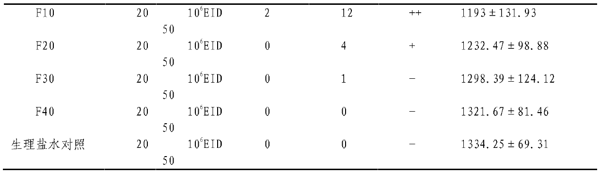 A duck parvovirus strain and its live vaccine