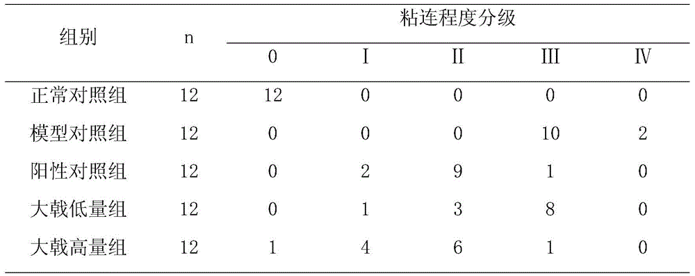 A pharmaceutical composition for preventing postoperative intestinal adhesion and its application