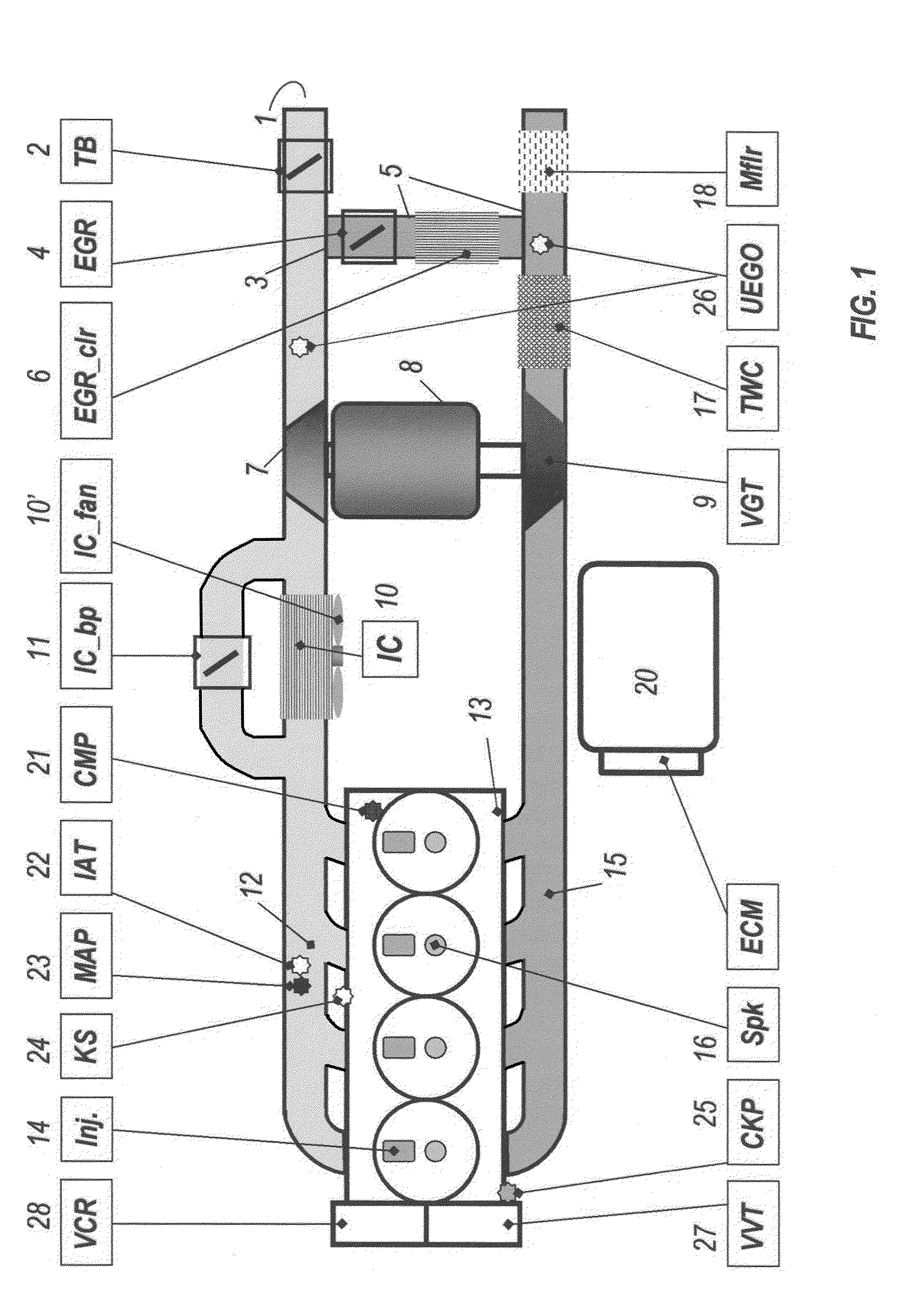 Method and system of transient control for homogeneous charge compression ignition (HCCI) engines