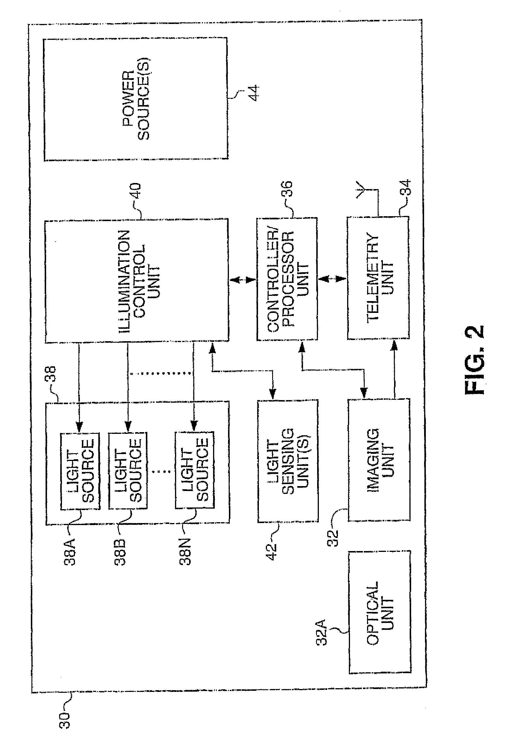 Apparatus and method for light control in an in-vivo imaging device