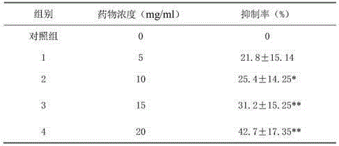A kind of preparation method and application of Suzijiangqi pill