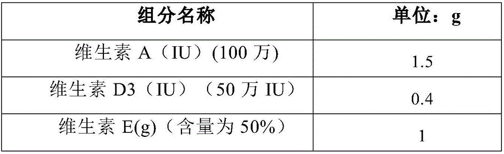Concentrate supplement for milk goats as well as preparation method and application thereof