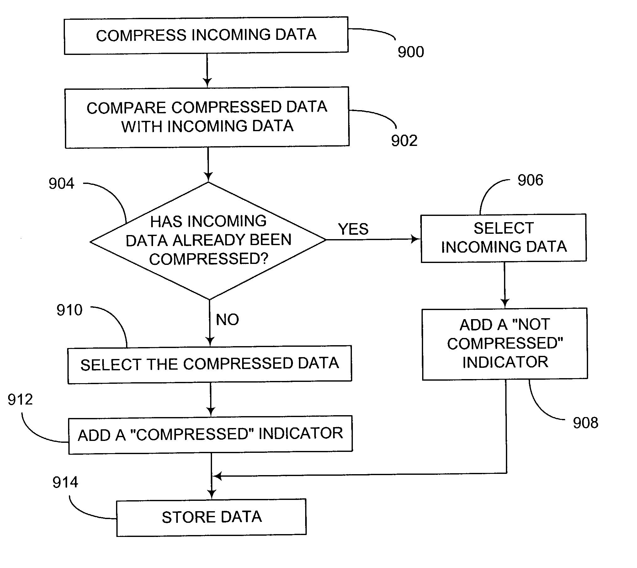 System for quickly transferring data