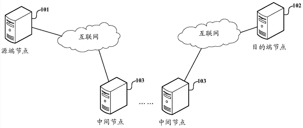 Intermediate node, communication network and data transmission control method thereof
