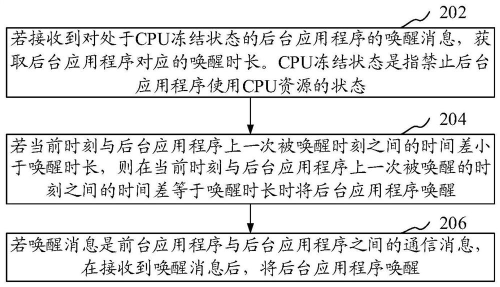 Information processing method, apparatus, computer device, and computer-readable storage medium