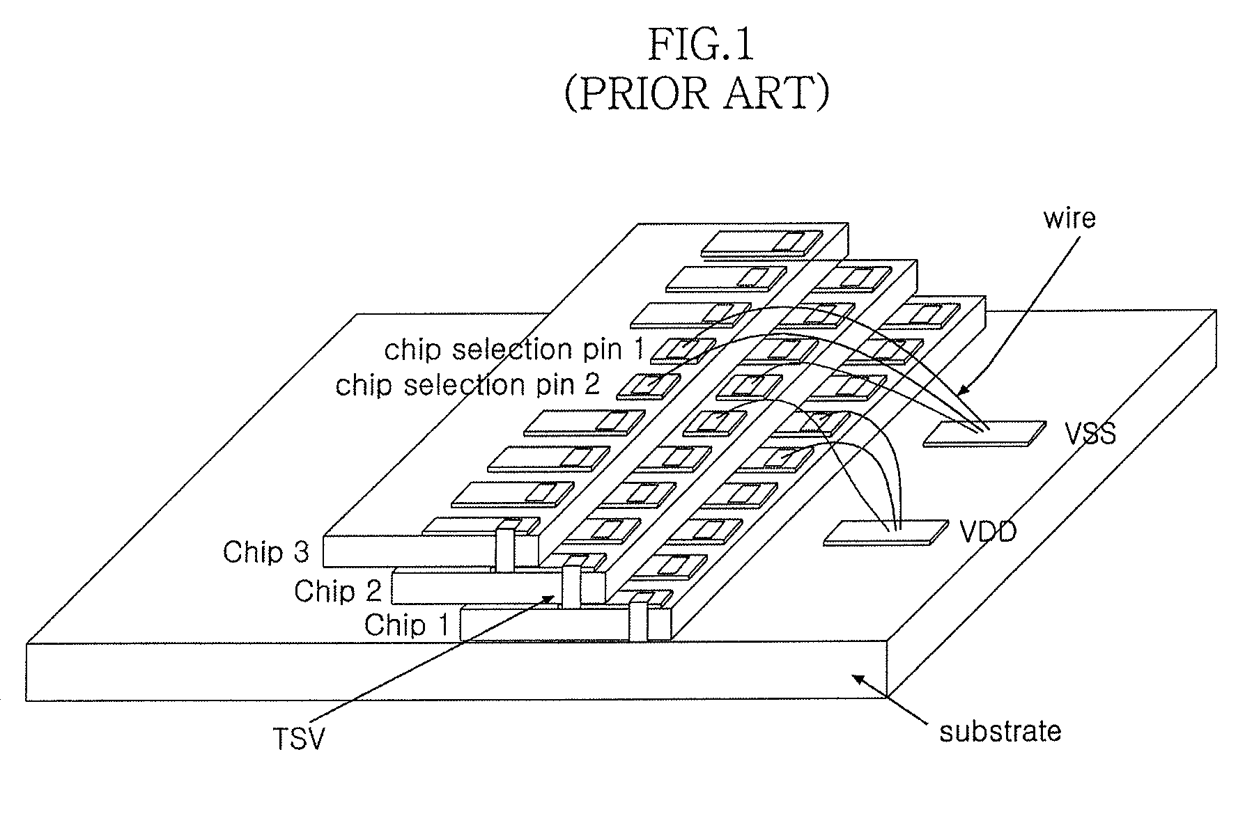 Semiconductor apparatus and chip selection method thereof