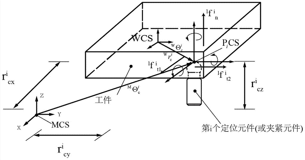 A Method of Controlling the Composite Position Error of Hole Groups by Optimizing Fixture Layout
