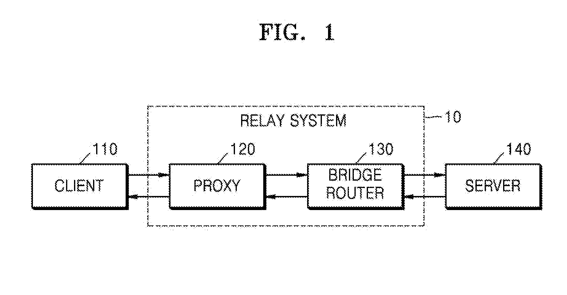 Relay system for transmitting IP address of client to server and method therefor