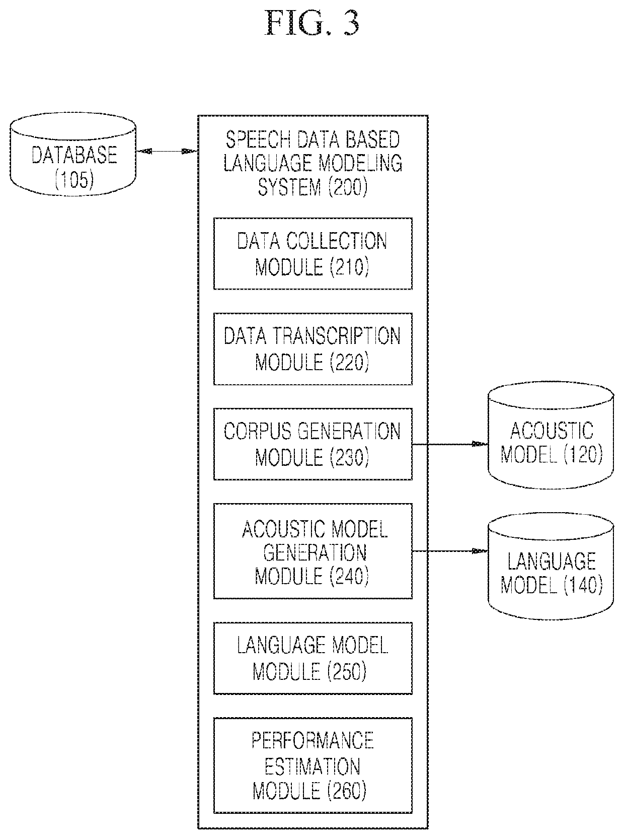 Acoustic information based language modeling system and method