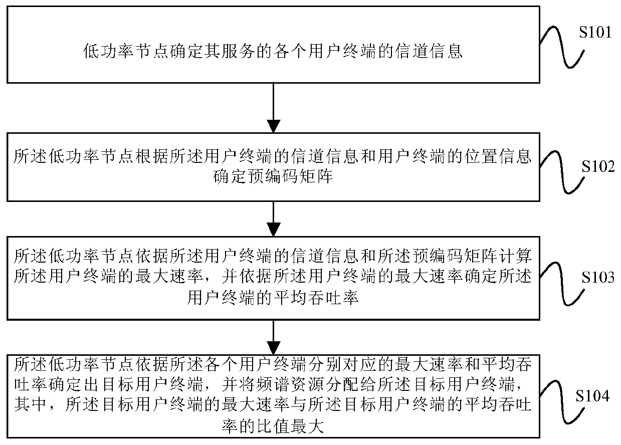 Method and device for scheduling users by low-power nodes in heterogeneous networks