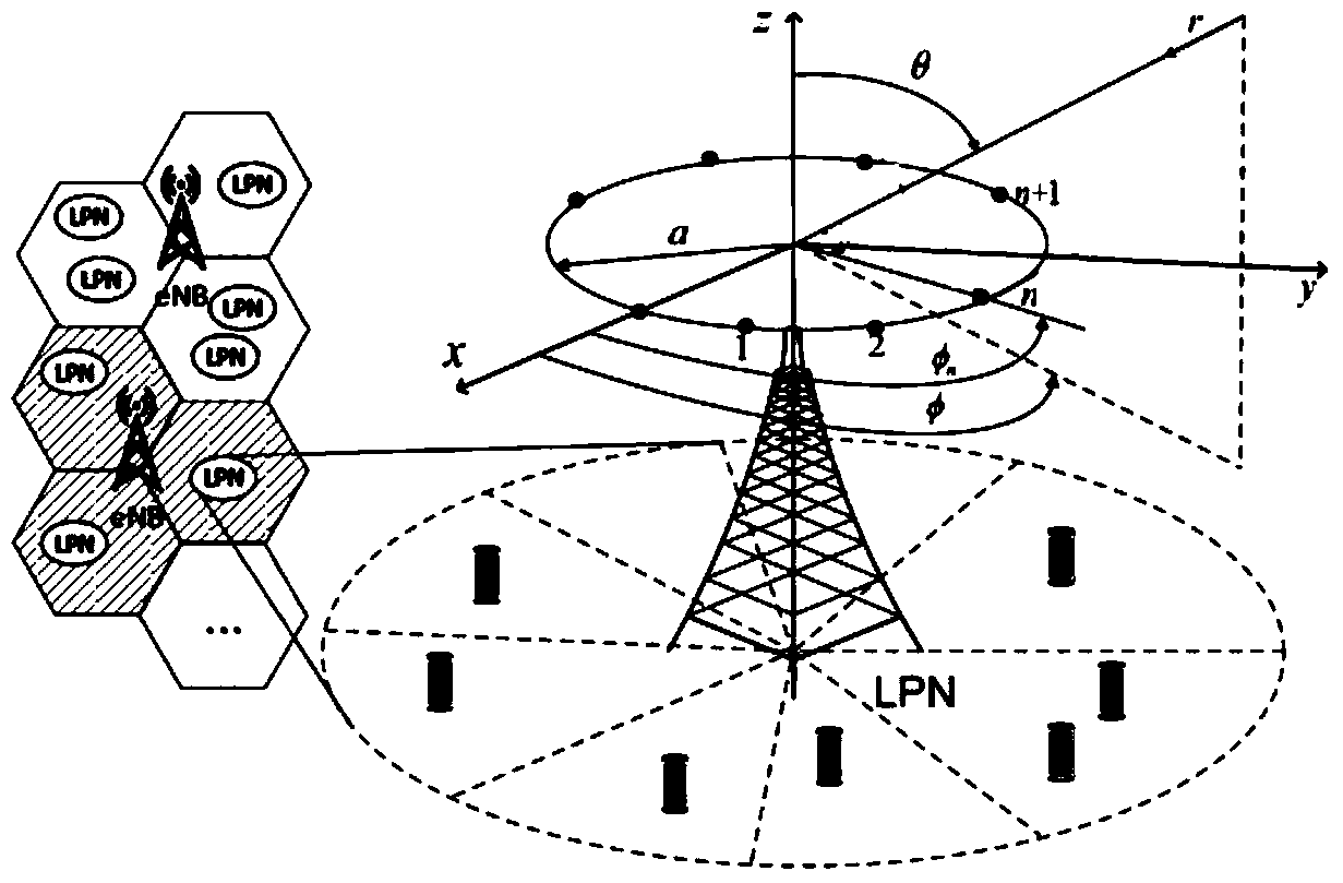 Method and device for scheduling users by low-power nodes in heterogeneous networks