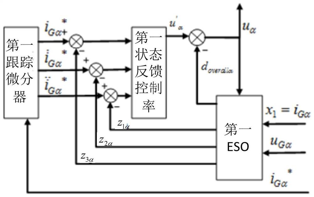 A control method and system of a three-phase lcl type grid-connected inverter