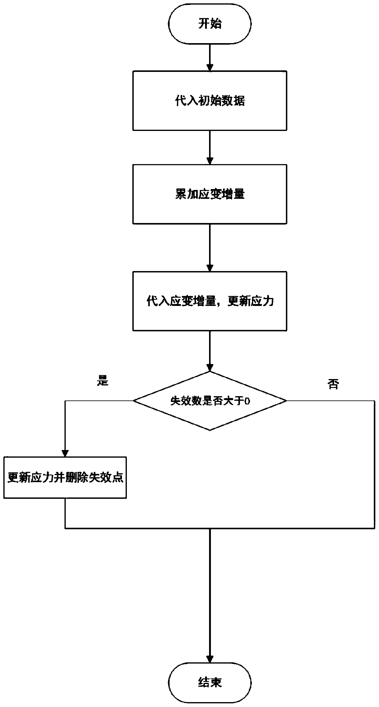 Multiscale Numerical Simulation Method for Drilling of Carbon Fiber Reinforced Composite Materials