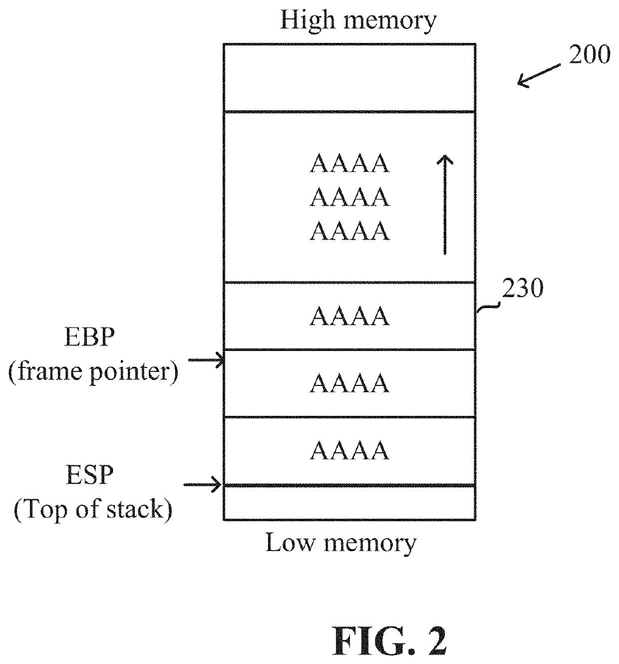 Dynamic identification of stack frames
